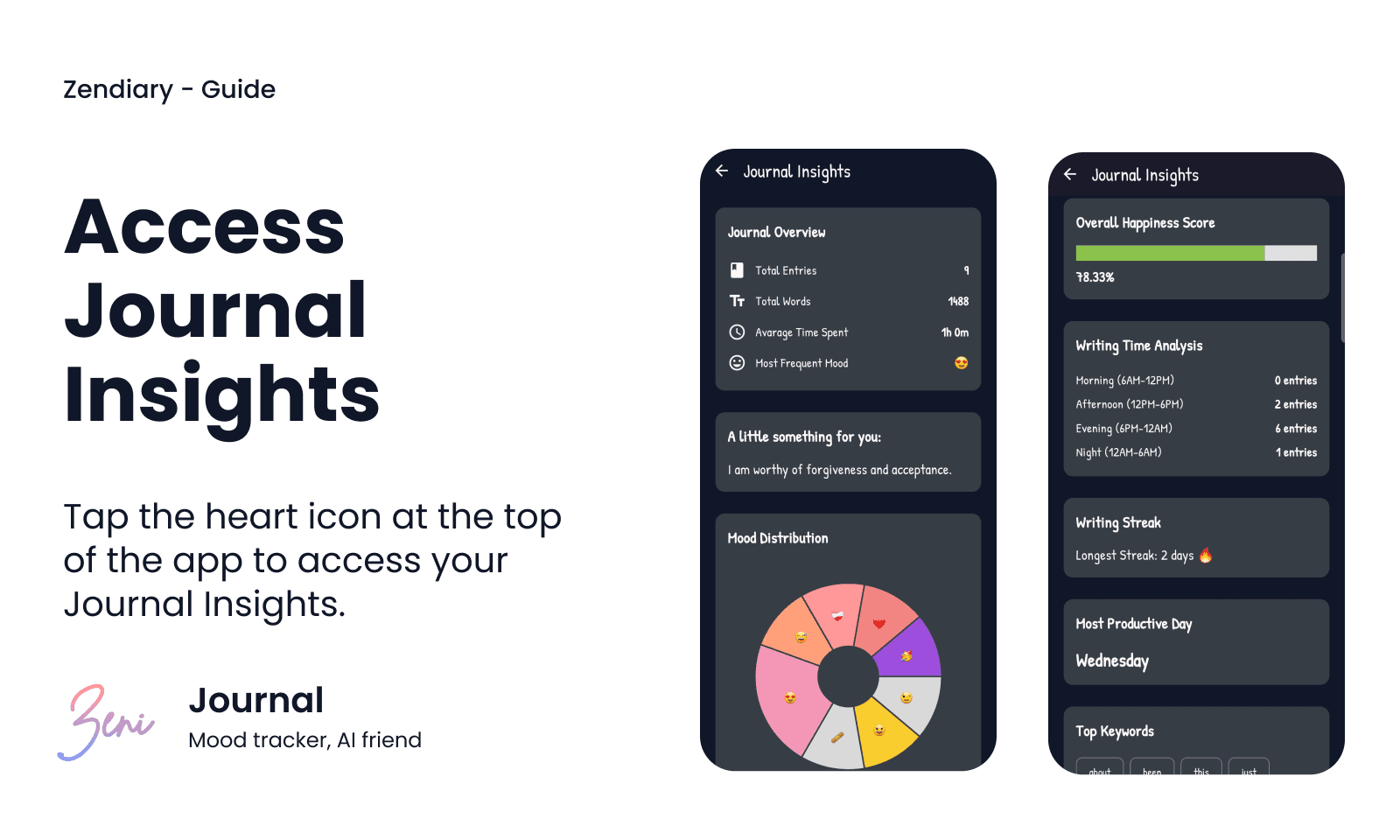 Access Journal Insights